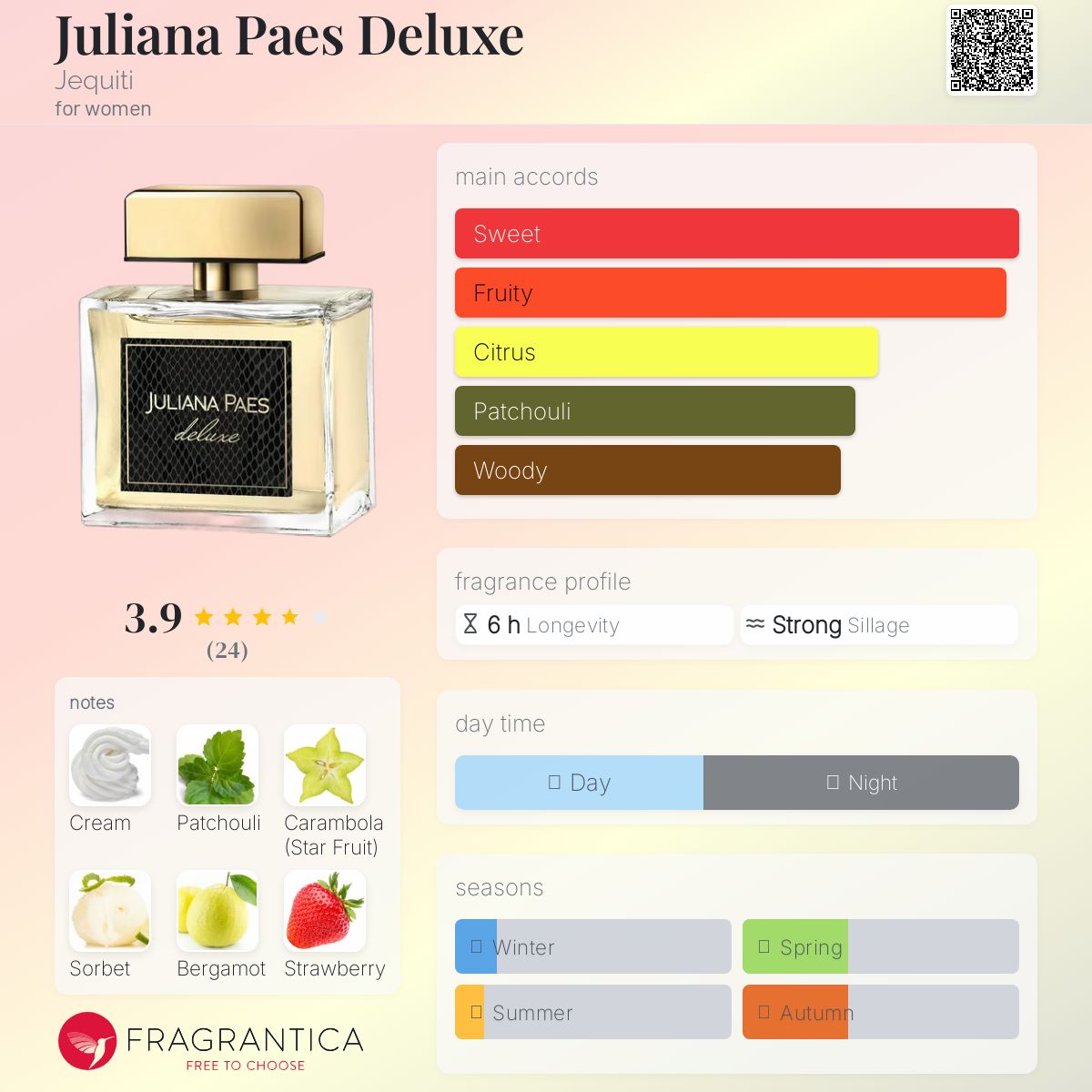 عطر ادکلن ژولیانا پائس دلوکس جکیتی - Juliana Paes Deluxe Jequiti - بررسی، قیمت و خرید