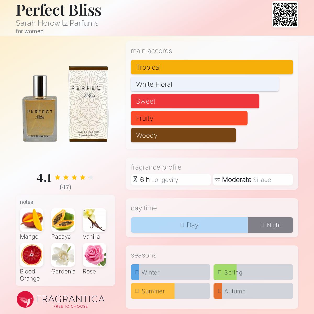 عطر ادکلن پرفکت بلیس سارا هروویتز پرفیومز - Perfect Bliss Sarah Horowitz Parfums - بررسی، قیمت و خرید