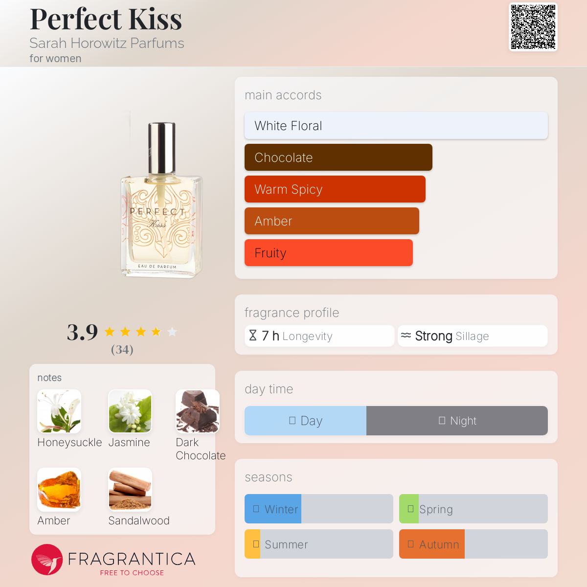 عطر ادکلن پرفکت کیس سارا هوروویتز پرفیومز - Perfect Kiss Sarah Horowitz Parfums - بررسی، قیمت و خرید