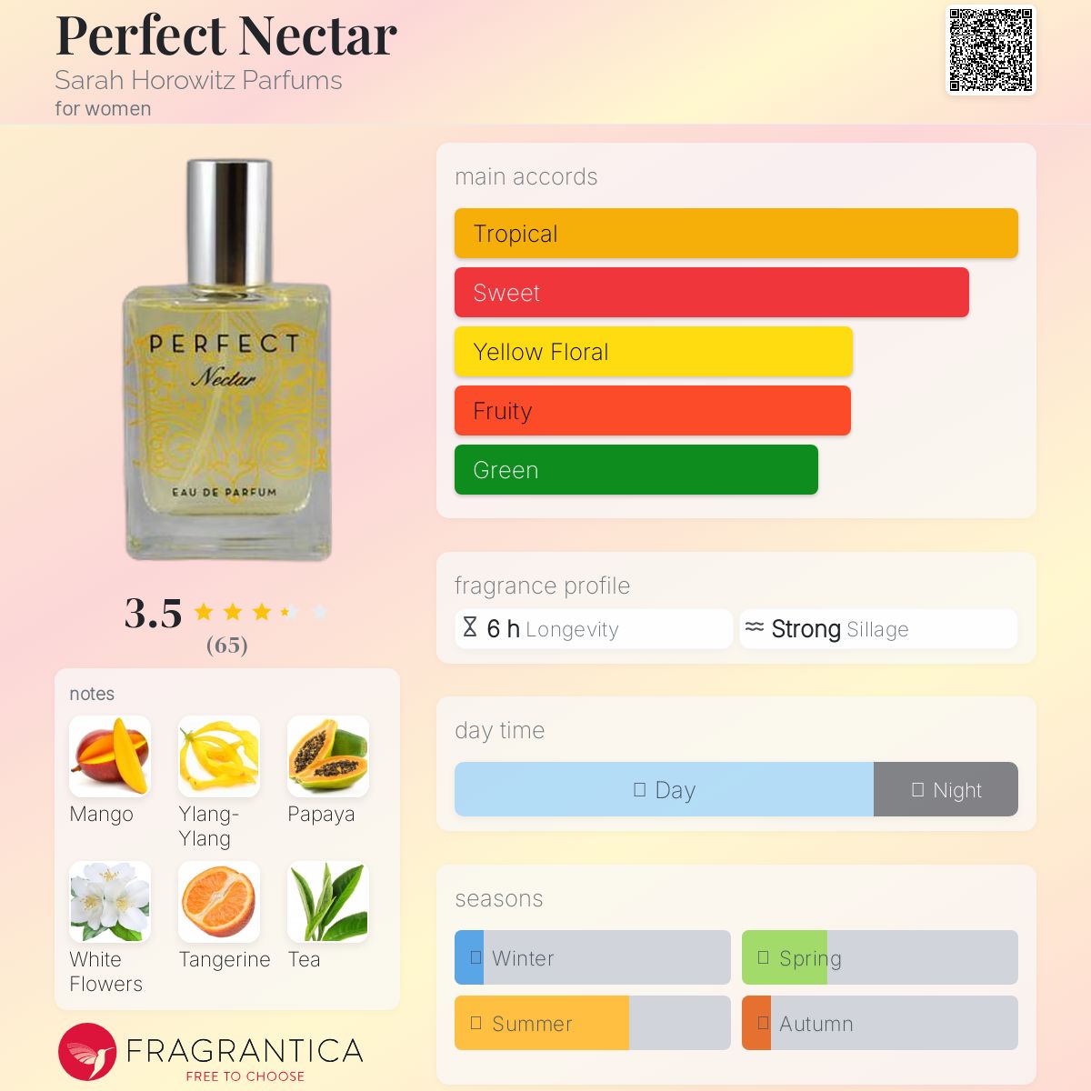 عطر ادکلن پرفکت نکتر سارا هوروویتز پرفیومز - Perfect Nectar Sarah Horowitz Parfums - بررسی، قیمت و خرید