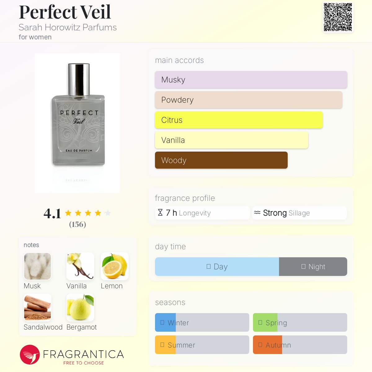 عطر ادکلن پرفکت وِیل سارا هوروویتز پارفومز - Perfect Veil Sarah Horowitz Parfums - بررسی، قیمت و خرید