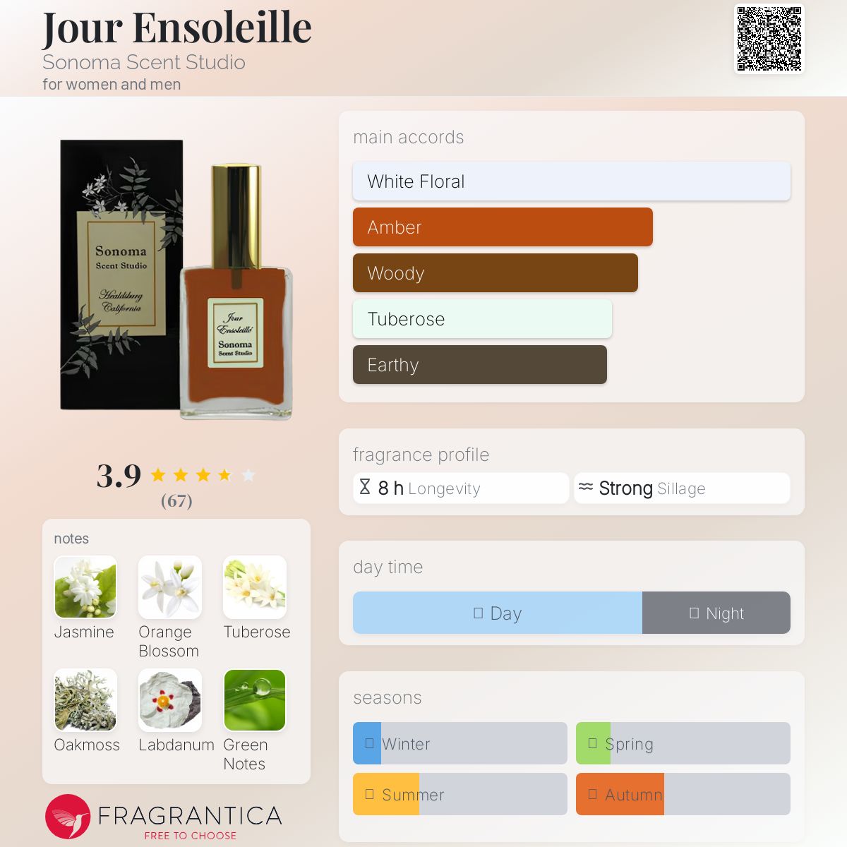 عطر ادکلن ژور انسلِی سنوما سنت استودیو - Jour Ensoleille Sonoma Scent Studio - بررسی، قیمت و خرید