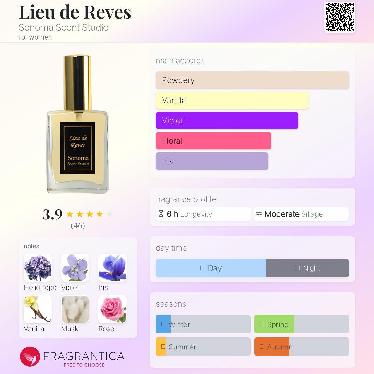 عطر ادکلن لیو دو رو سونُما سِنت استودیو - Lieu de Reves Sonoma Scent Studio - بررسی، قیمت و خرید