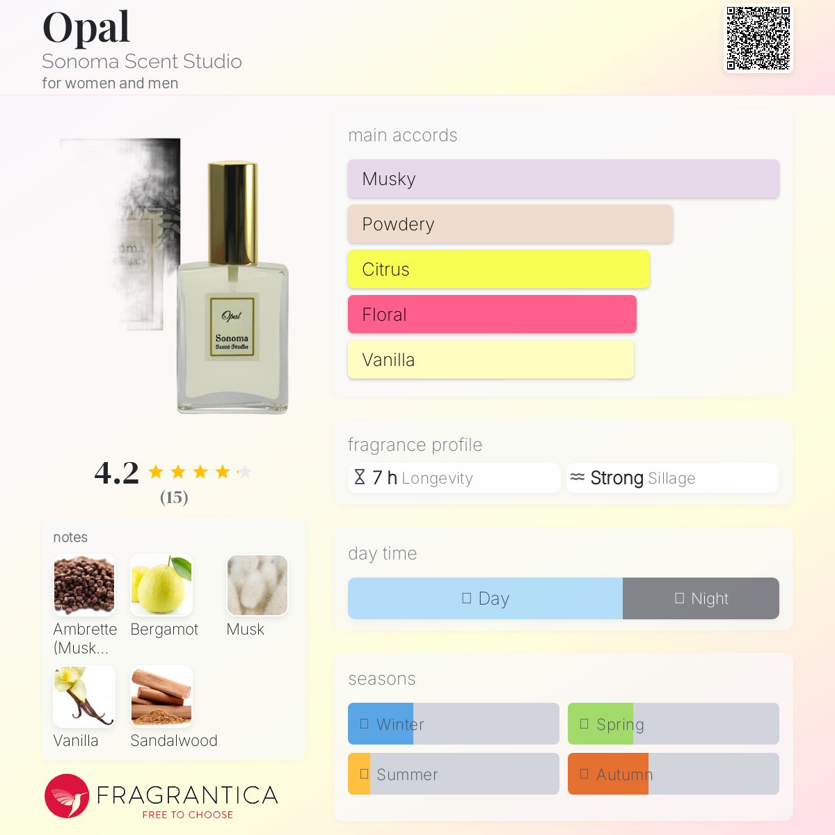 عطر ادکلن اوپال سونوما سنت استودیو - Opal Sonoma Scent Studio - بررسی، قیمت و خرید