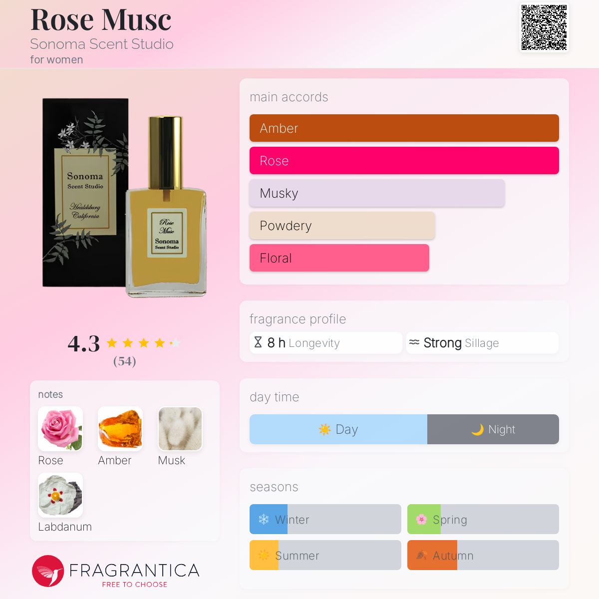 عطر ادکلن رز ماسک سونوما سنت استودیو - Rose Musc Sonoma Scent Studio - بررسی، قیمت و خرید