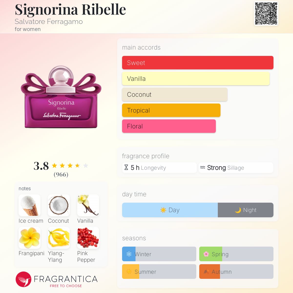 عطر ادکلن سینیورینا ریبله سالواتوره فراگامو - Signorina Ribelle Salvatore Ferragamo - بررسی، قیمت و خرید