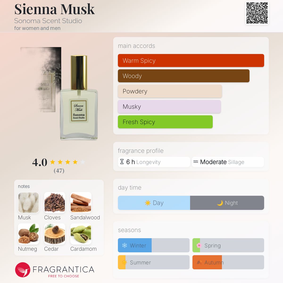 عطر ادکلن ساینا ماسک سونوما سنت استودیو - Sienna Musk Sonoma Scent Studio - بررسی، قیمت و خرید