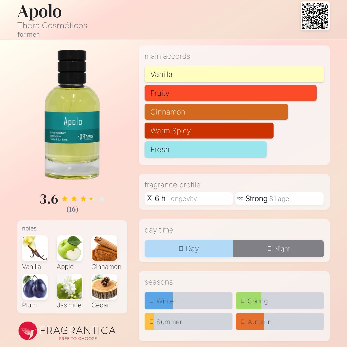 عطر ادکلن آپولو ترا کازمتیکوس - Apolo Thera Cosméticos - بررسی، قیمت و خرید