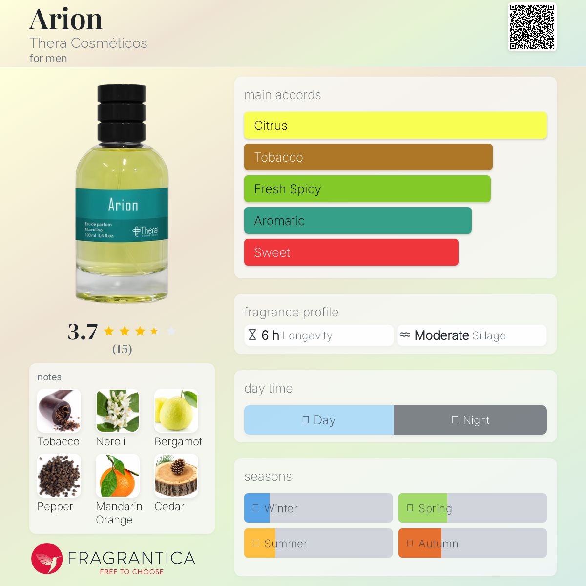 عطر ادکلن آریون ترا کازمتیکوس - Arion Thera Cosméticos - بررسی، قیمت و خرید