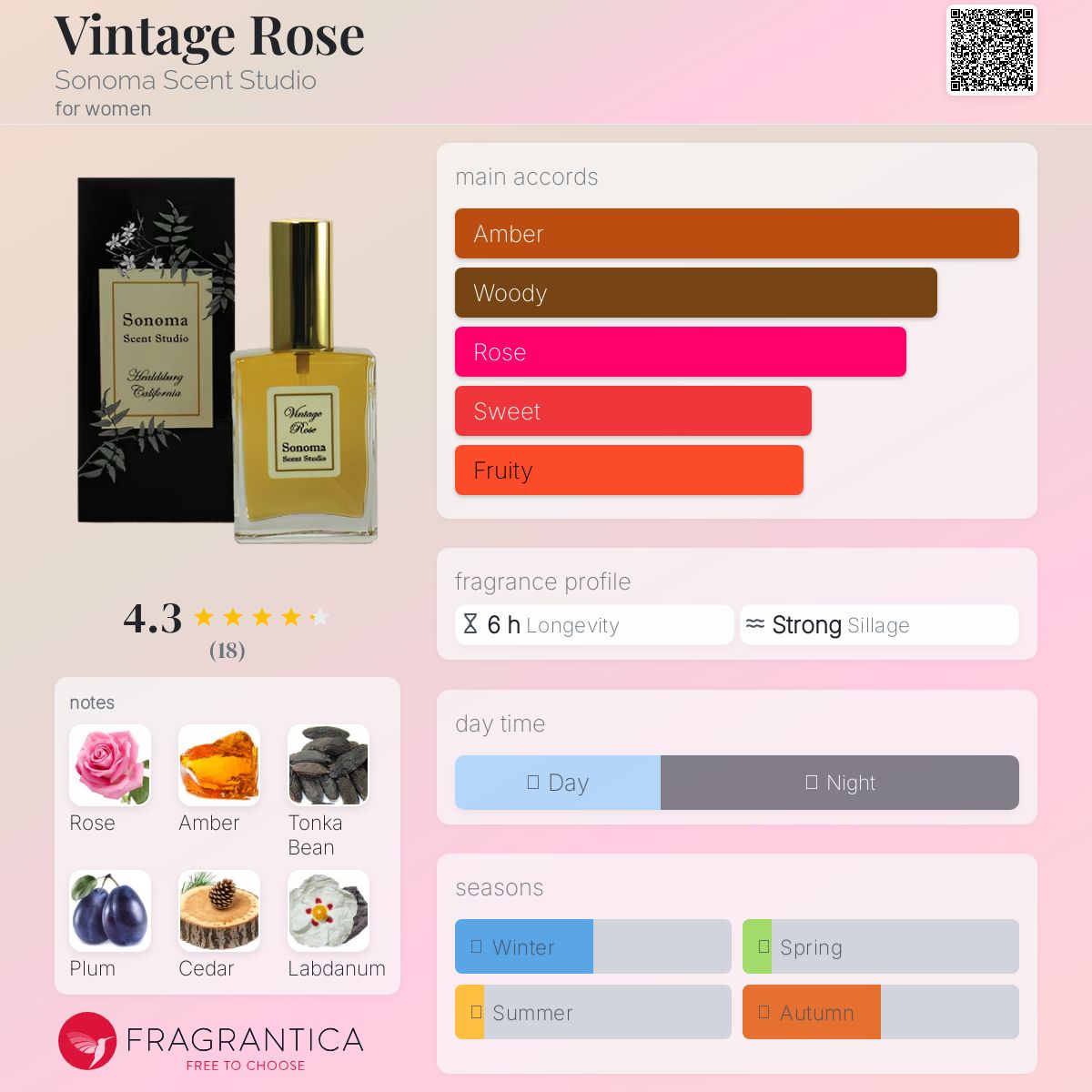 عطر ادکلن وینتج رز سونُما سِنت استودیو - Vintage Rose Sonoma Scent Studio - بررسی، قیمت و خرید