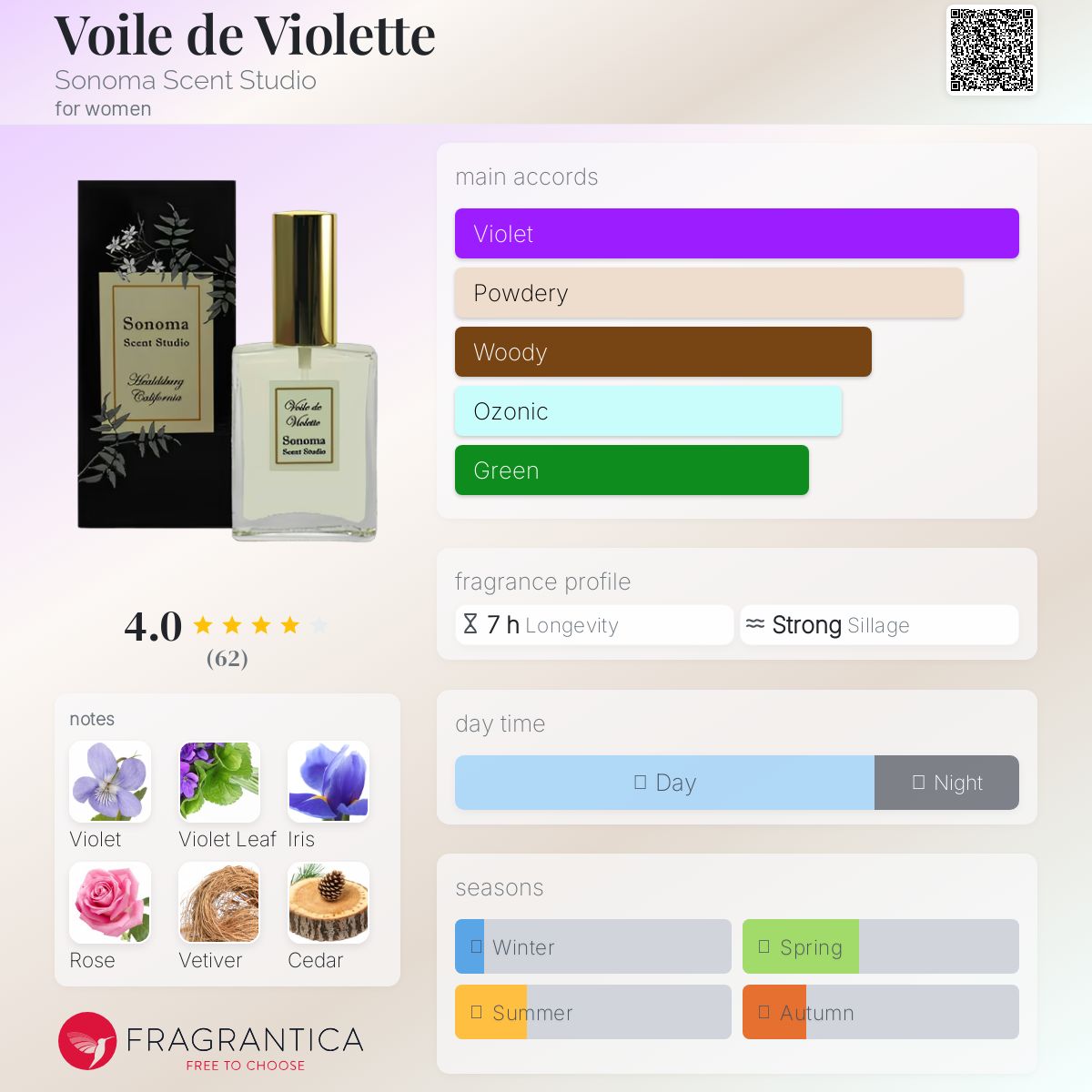 عطر ادکلن وایل دو ویولت سونُما سِنت استودیو - Voile de Violette Sonoma Scent Studio - بررسی، قیمت و خرید