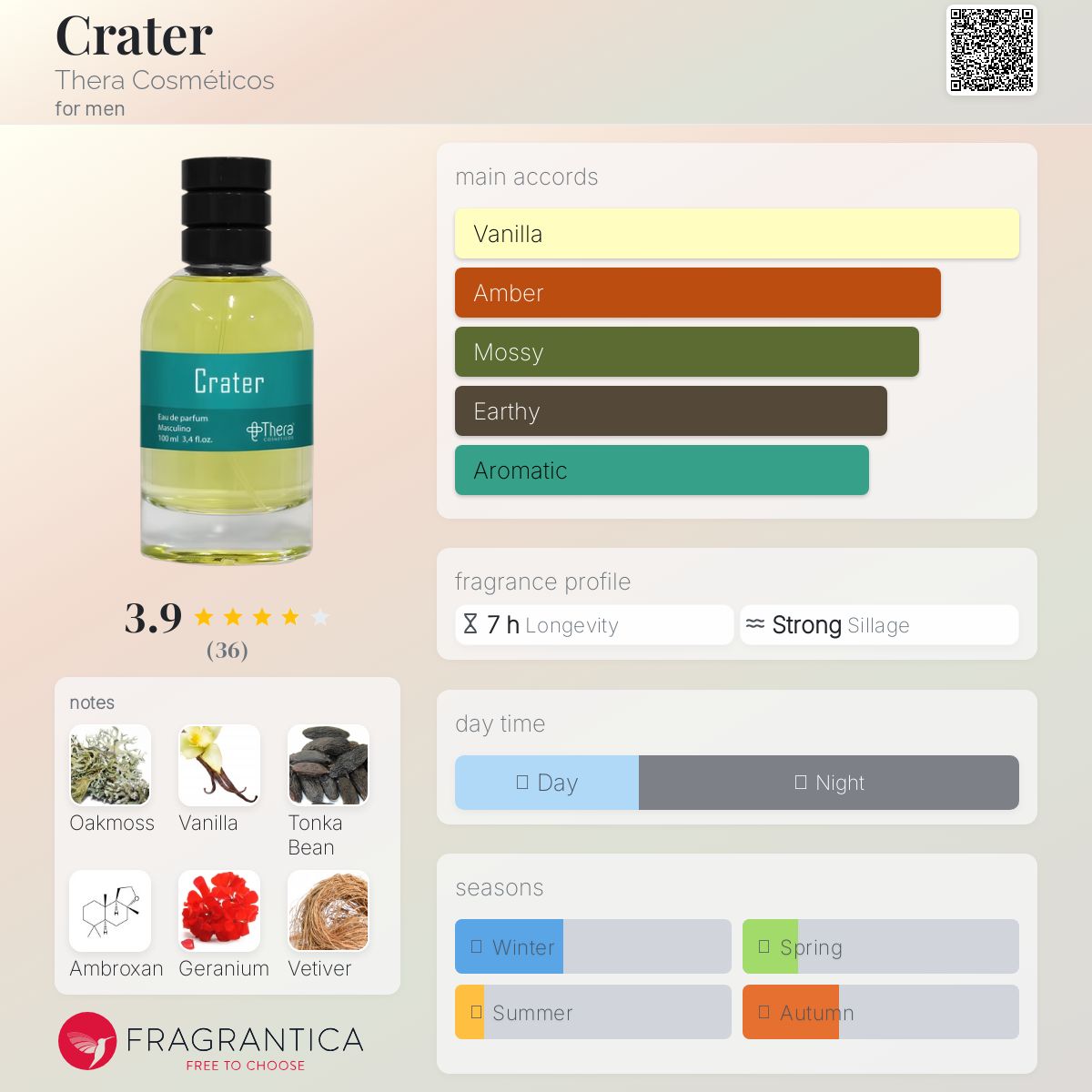 عطر ادکلن کریتر ترا کازمتیکوس - Crater Thera Cosméticos - بررسی، قیمت و خرید