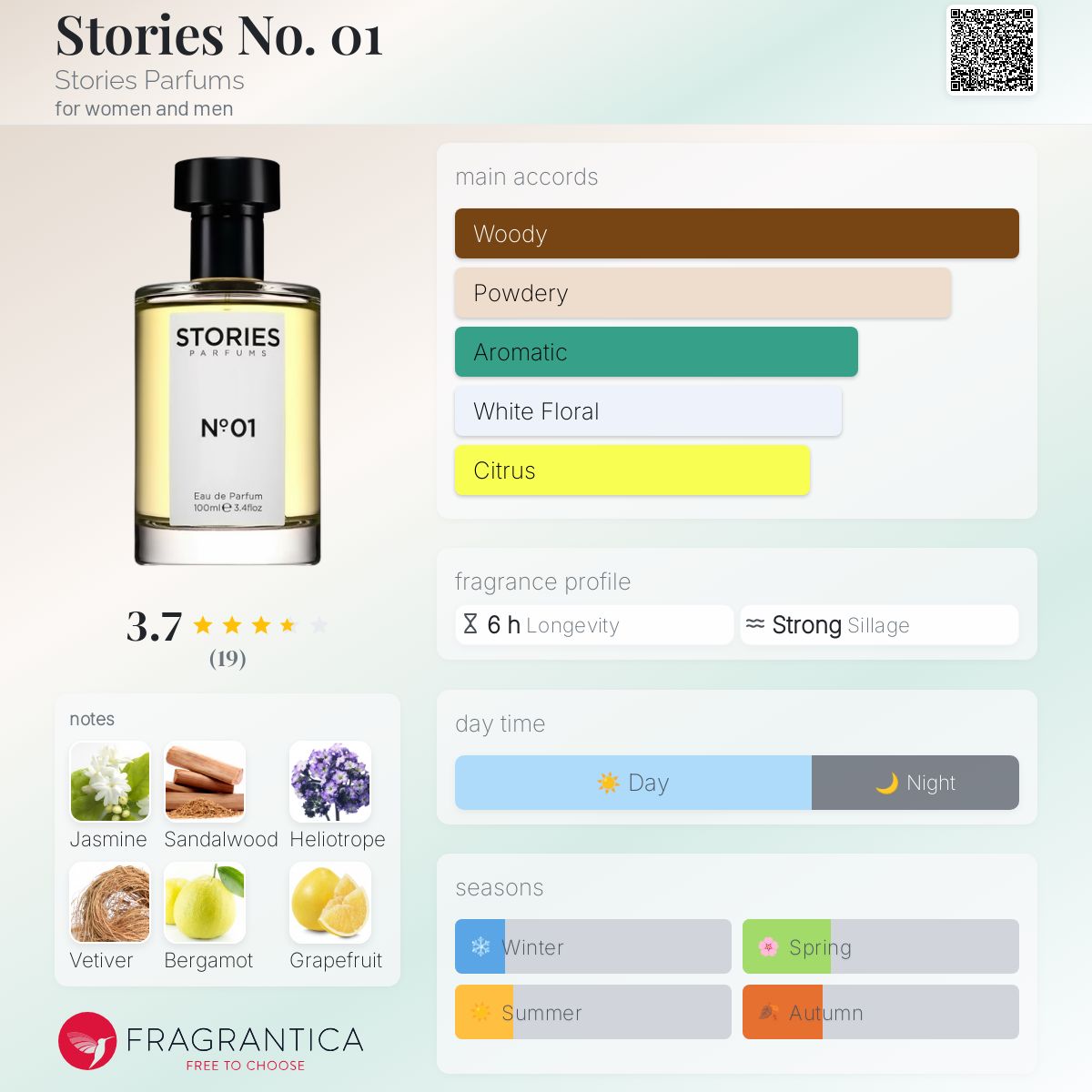 عطر ادکلن استوریز نامبر زیرو وان استوریز پرفیومز - Stories No. 01 Stories Parfums - بررسی، قیمت و خرید