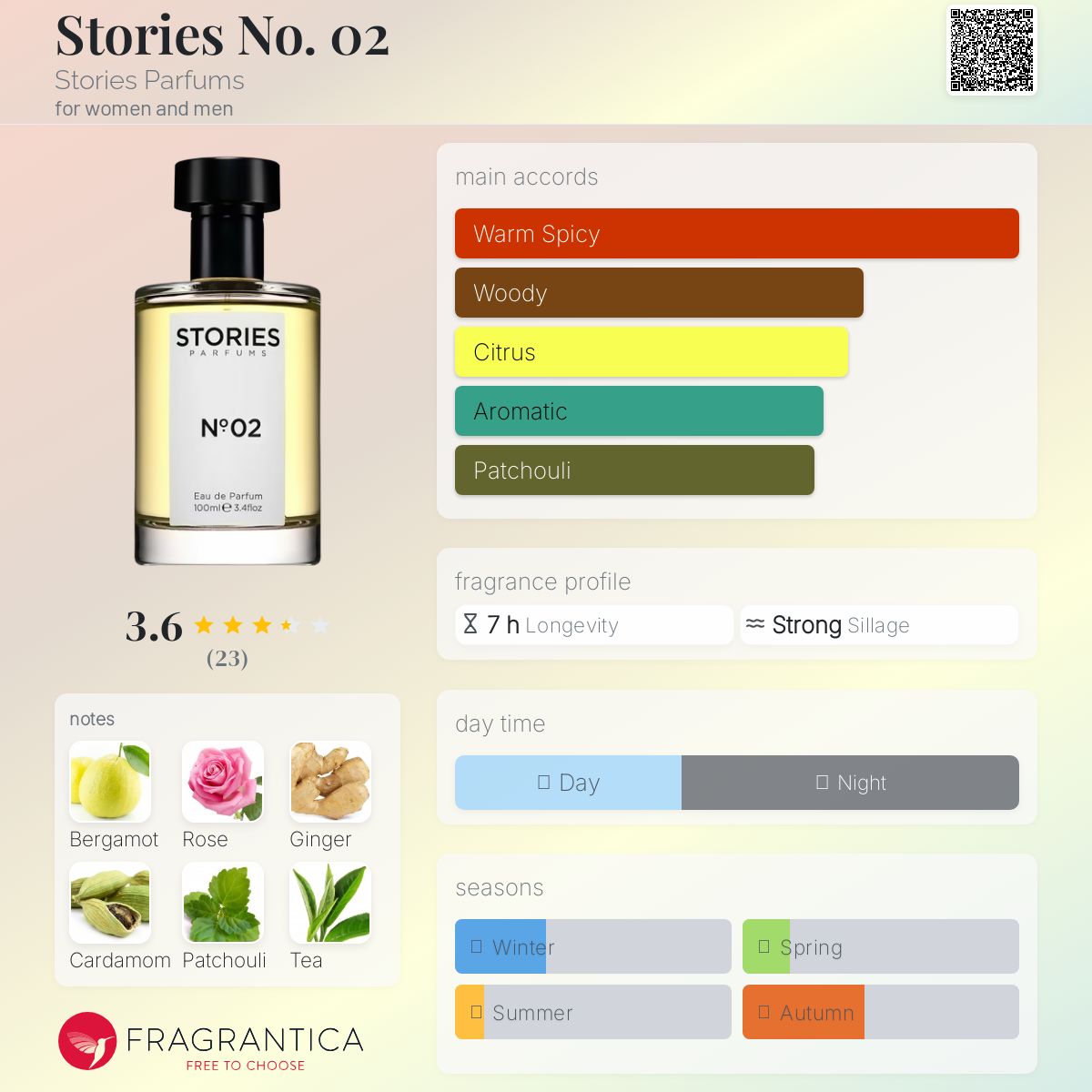 عطر ادکلن استوریز نامبر زیرو تو استوریز پارفوم - Stories No. 02 Stories Parfums - بررسی، قیمت و خرید