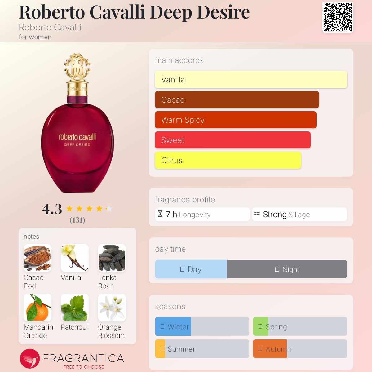 عطر ادکلن روبرتو کاوالی دیپ دیزایر روبرتو کاوالی - Roberto Cavalli Deep Desire Roberto Cavalli - بررسی، قیمت و خرید