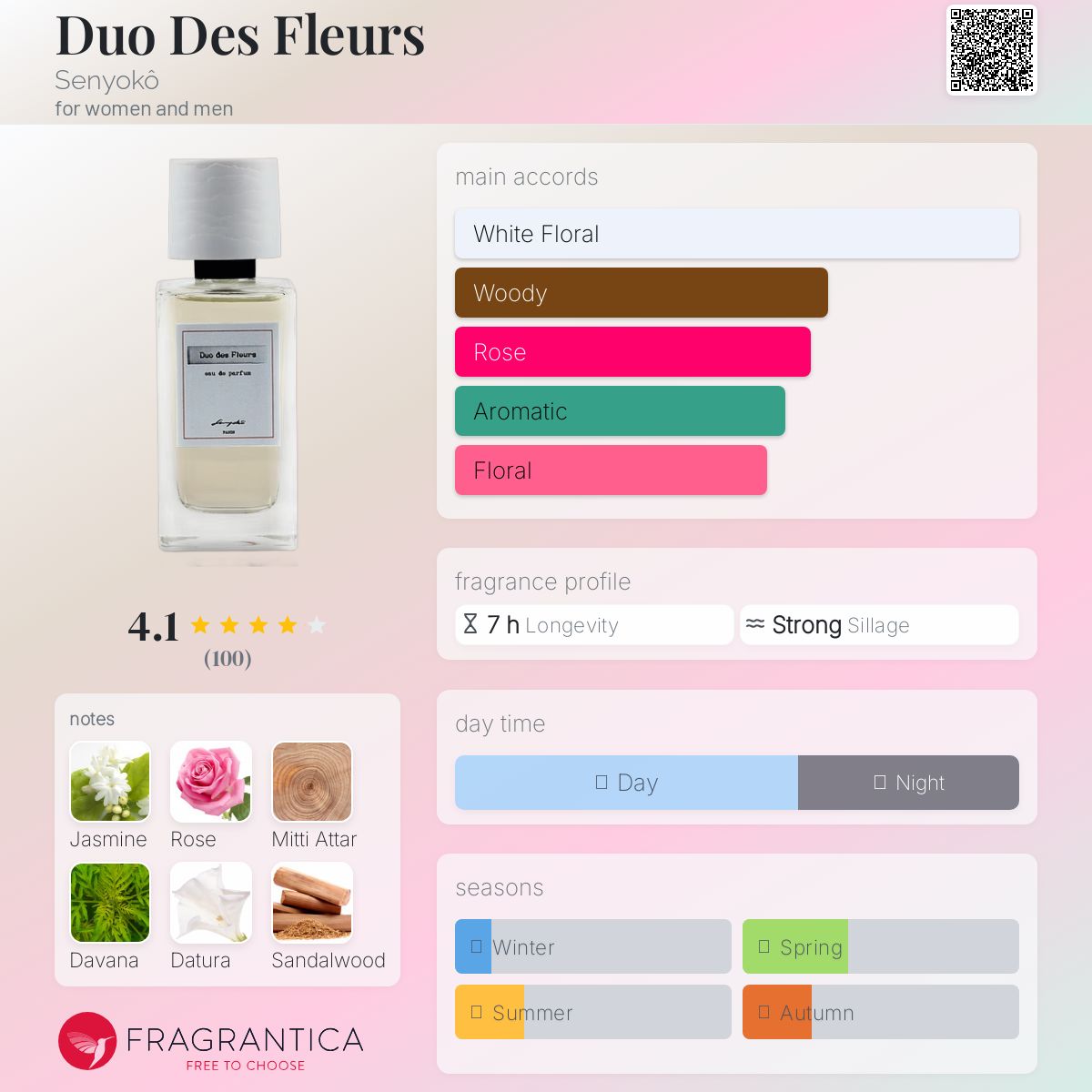 عطر ادکلن دو د فلور سنیوکُو - Duo Des Fleurs Senyokô - بررسی، قیمت و خرید
