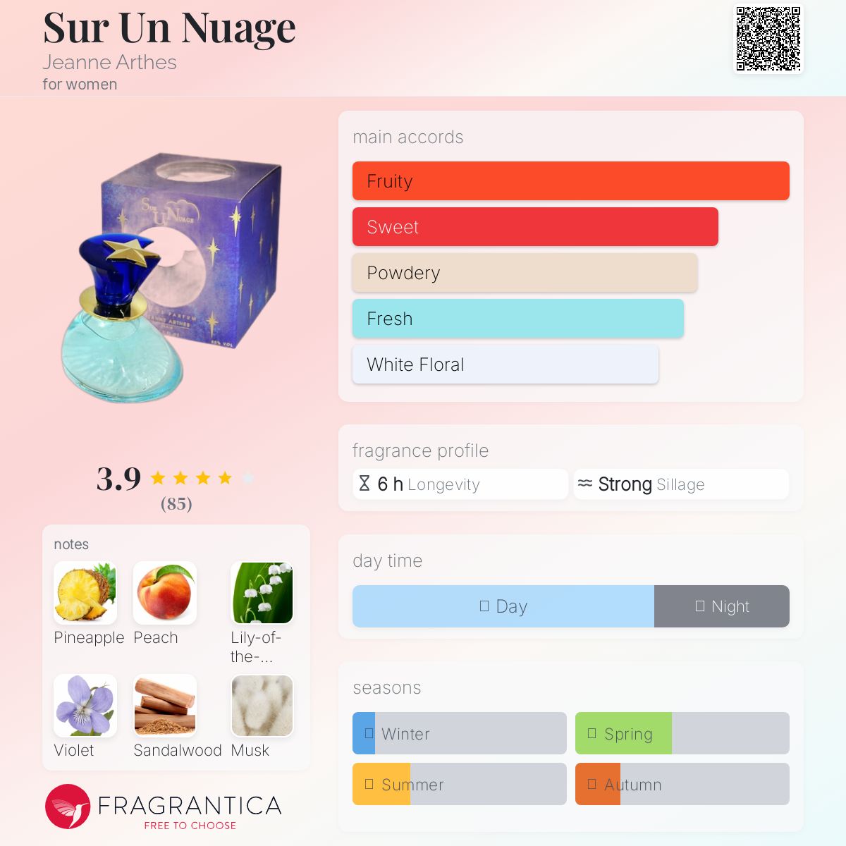 عطر ادکلن سورن نوآژ ژان آرته - Sur Un Nuage Jeanne Arthes - بررسی، قیمت و خرید