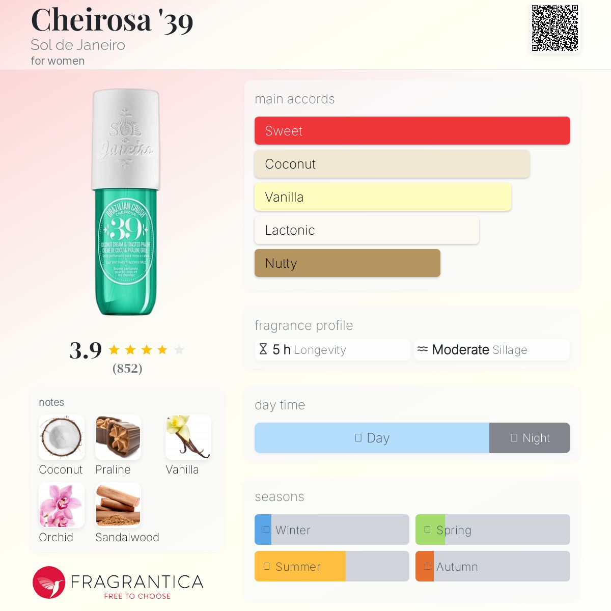عطر ادکلن چیروسا سی و نه سول د ژانیرو - Cheirosa '39 Sol de Janeiro - بررسی، قیمت و خرید