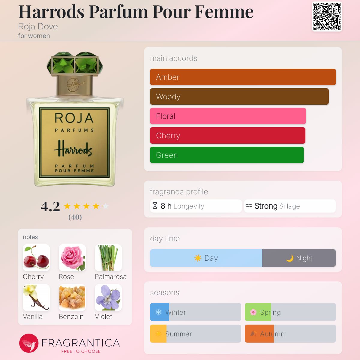 عطر ادکلن هارودز پارفوم پور فم روجا داو - Harrods Parfum Pour Femme Roja Dove - بررسی، قیمت و خرید