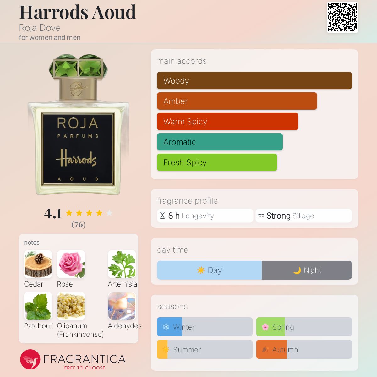 عطر ادکلن هارودز عود روجا داو - Harrods Aoud Roja Dove - بررسی، قیمت و خرید