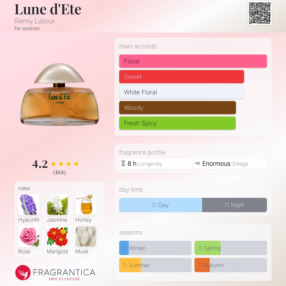 عطر ادکلن لون دته رمی لتور - Lune d'Ete Rémy Latour - بررسی، قیمت و خرید