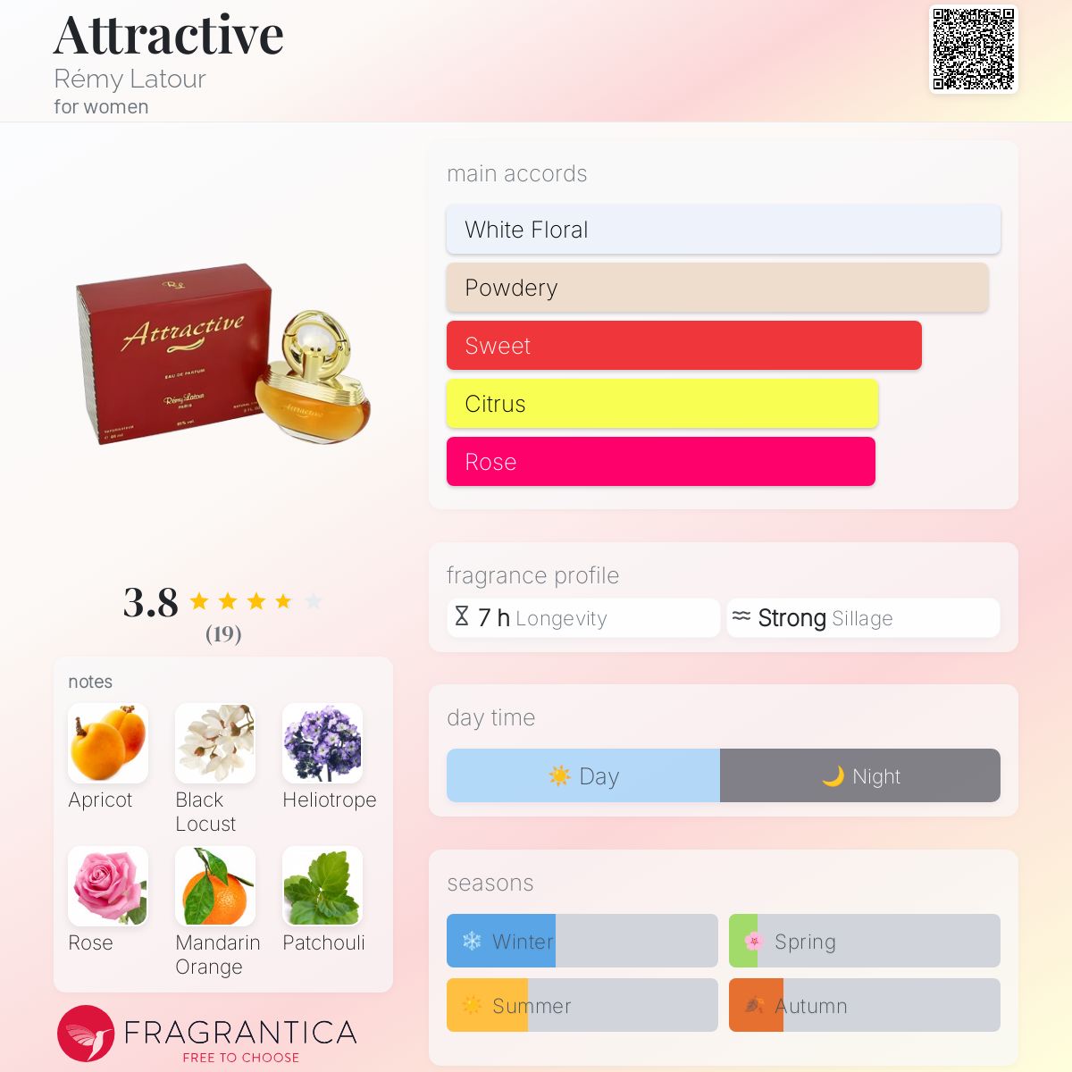 عطر ادکلن اَترَکتیو رمی لتور - Attractive Rémy Latour - بررسی، قیمت و خرید