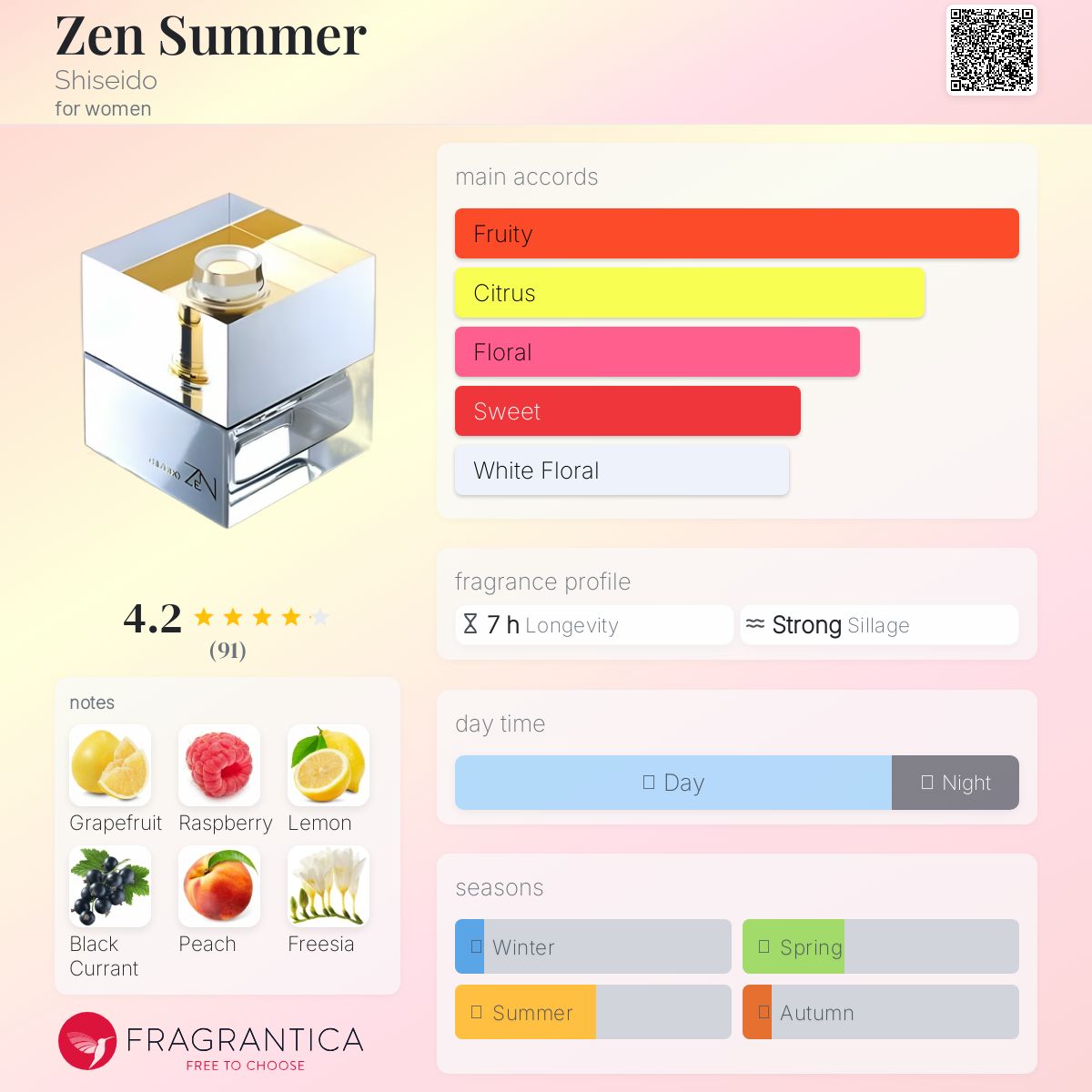 عطر ادکلن زن سامر شیسیدو - Zen Summer Shiseido - بررسی، قیمت و خرید