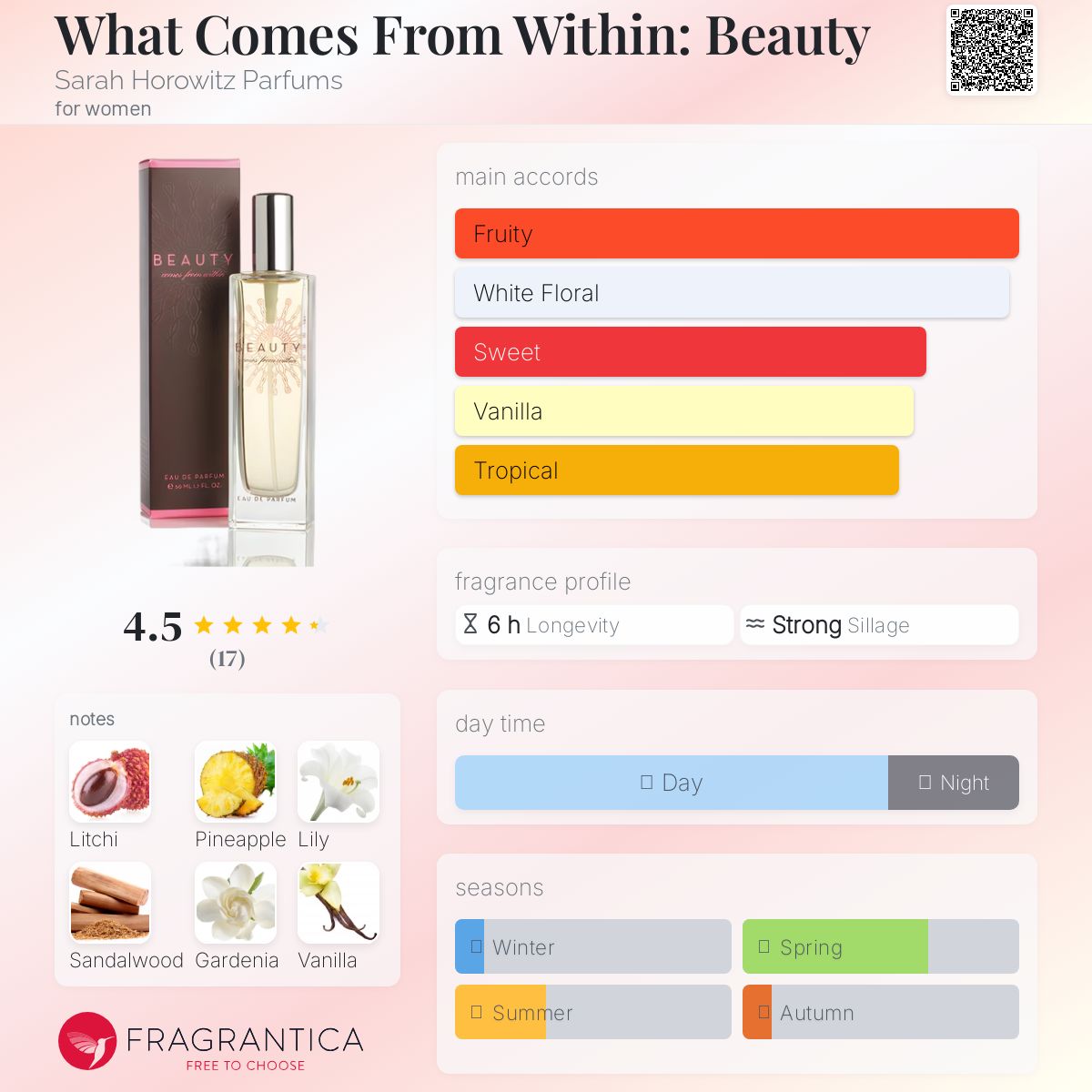 عطر ادکلن وات کامز فرام ویتین: بیوتی سارا هوروویتز پرفیومز - What Comes From Within: Beauty Sarah Horowitz Parfums - بررسی، قیمت و خرید