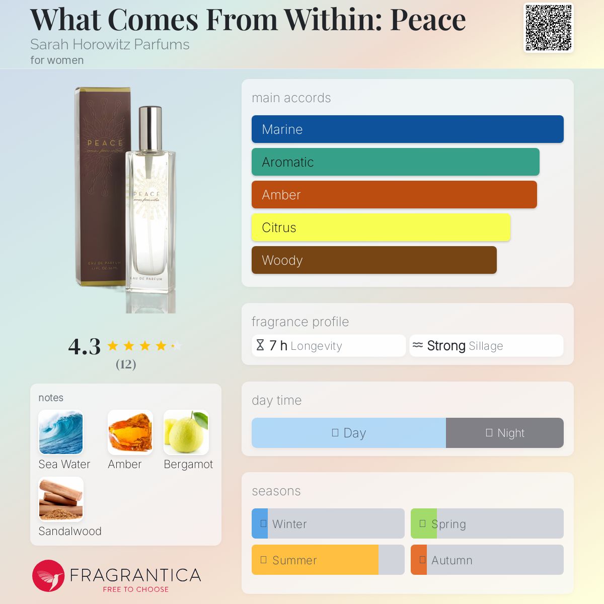 عطر ادکلن وات کامز فرام ویدین: پیس سارا هوروویتز پرفیومز - What Comes From Within: Peace Sarah Horowitz Parfums - بررسی، قیمت و خرید
