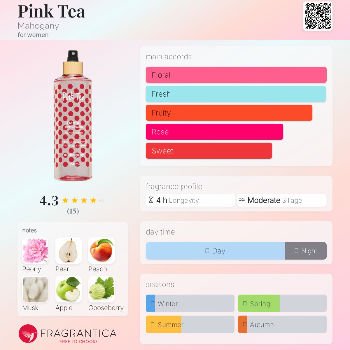 عطر ادکلن پینک تی ماهاگونی - Pink Tea Mahogany - بررسی، قیمت و خرید