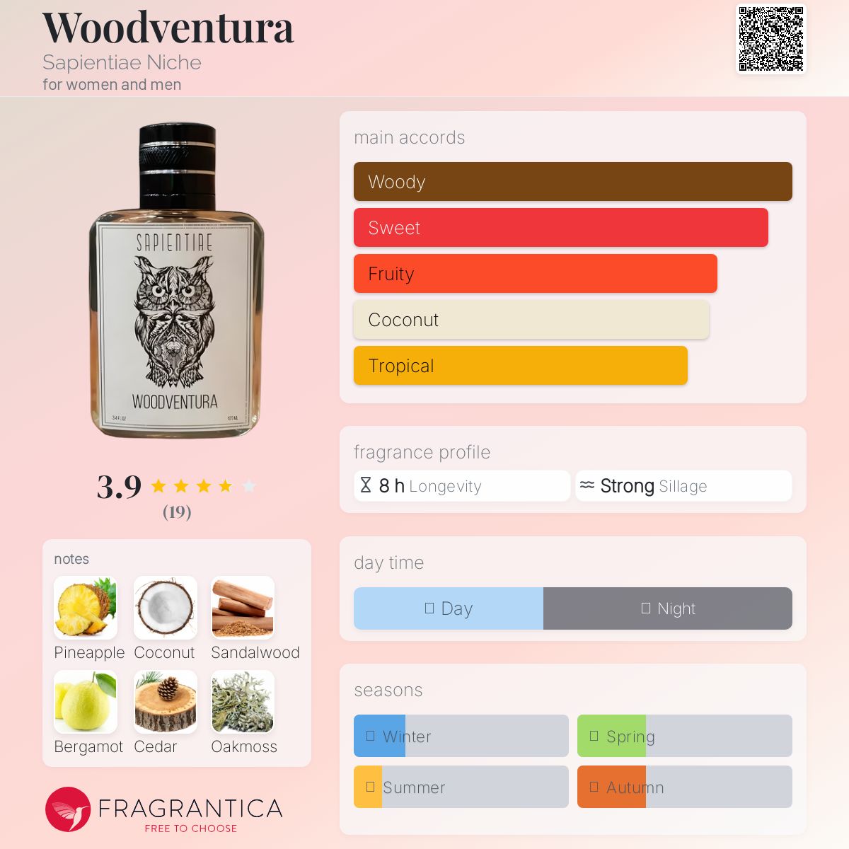 عطر ادکلن وودونچورا ساپیِنتیای نیچ - Woodventura Sapientiae Niche - بررسی، قیمت و خرید