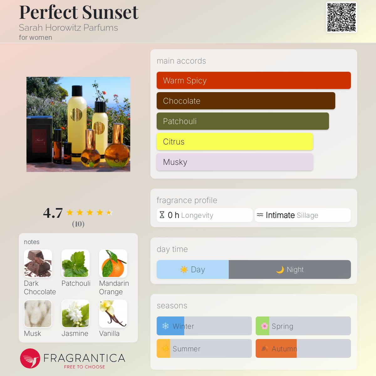 عطر ادکلن پرفکت سانست سارا هوروویتز پارفومز - Perfect Sunset Sarah Horowitz Parfums - بررسی، قیمت و خرید
