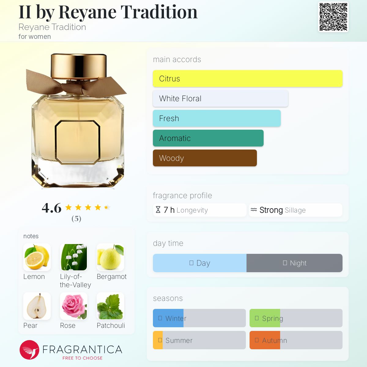 عطر ادکلن دو بای ریان ترادیسیون ریانه ترادیشن - II by Reyane Tradition Reyane Tradition - بررسی، قیمت و خرید