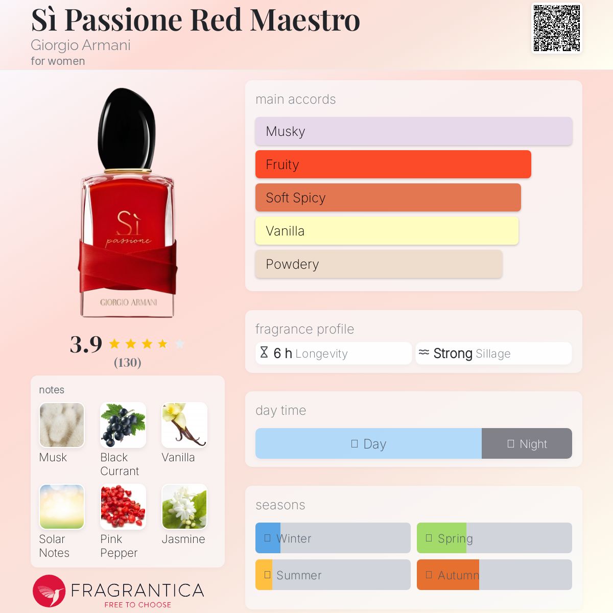 عطر ادکلن سی پَسیونه رِد مایسترو جیورجیو آرمانی - Sì Passione Red Maestro Giorgio Armani - بررسی، قیمت و خرید