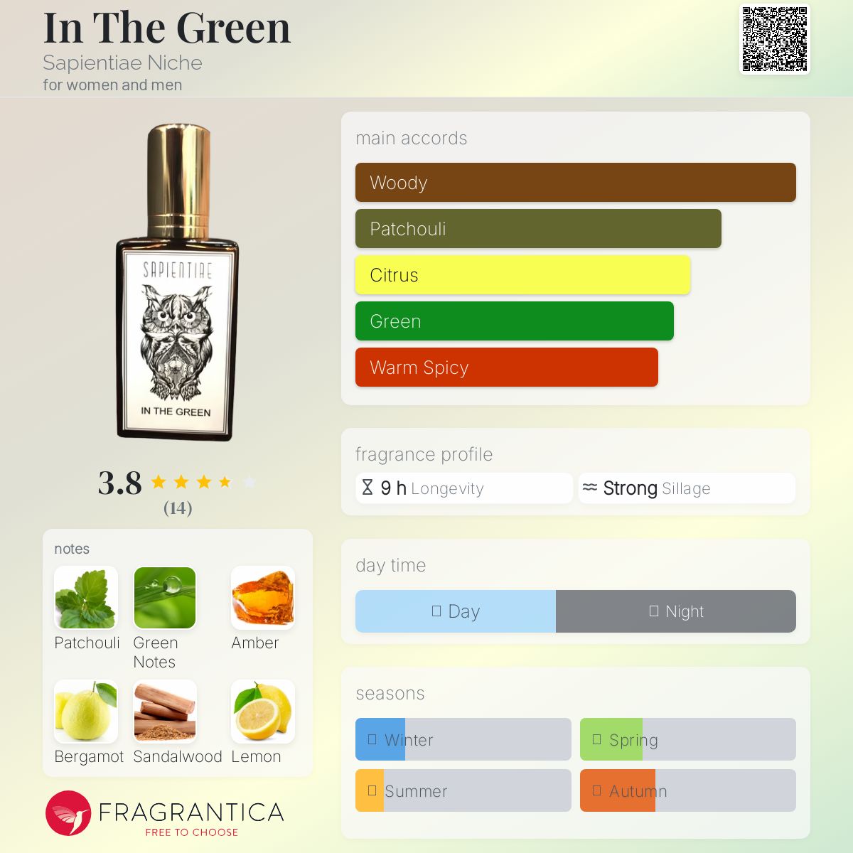 عطر ادکلن این د گرین ساپینتیه نیش - In The Green Sapientiae Niche - بررسی، قیمت و خرید