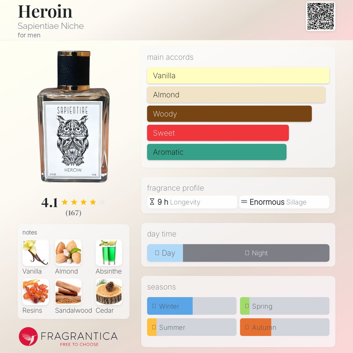عطر ادکلن هروئین ساپینتیا نیچه - Heroin Sapientiae Niche - بررسی، قیمت و خرید