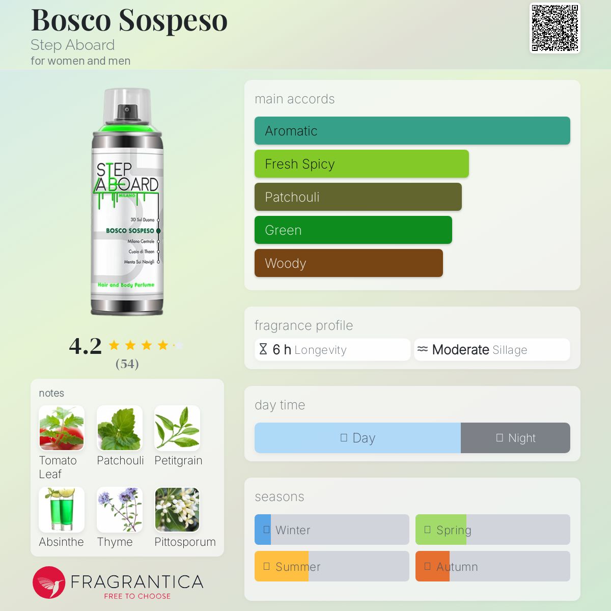 عطر ادکلن بوسکو سوسپسو استپ ابورد - Bosco Sospeso Step Aboard - بررسی، قیمت و خرید