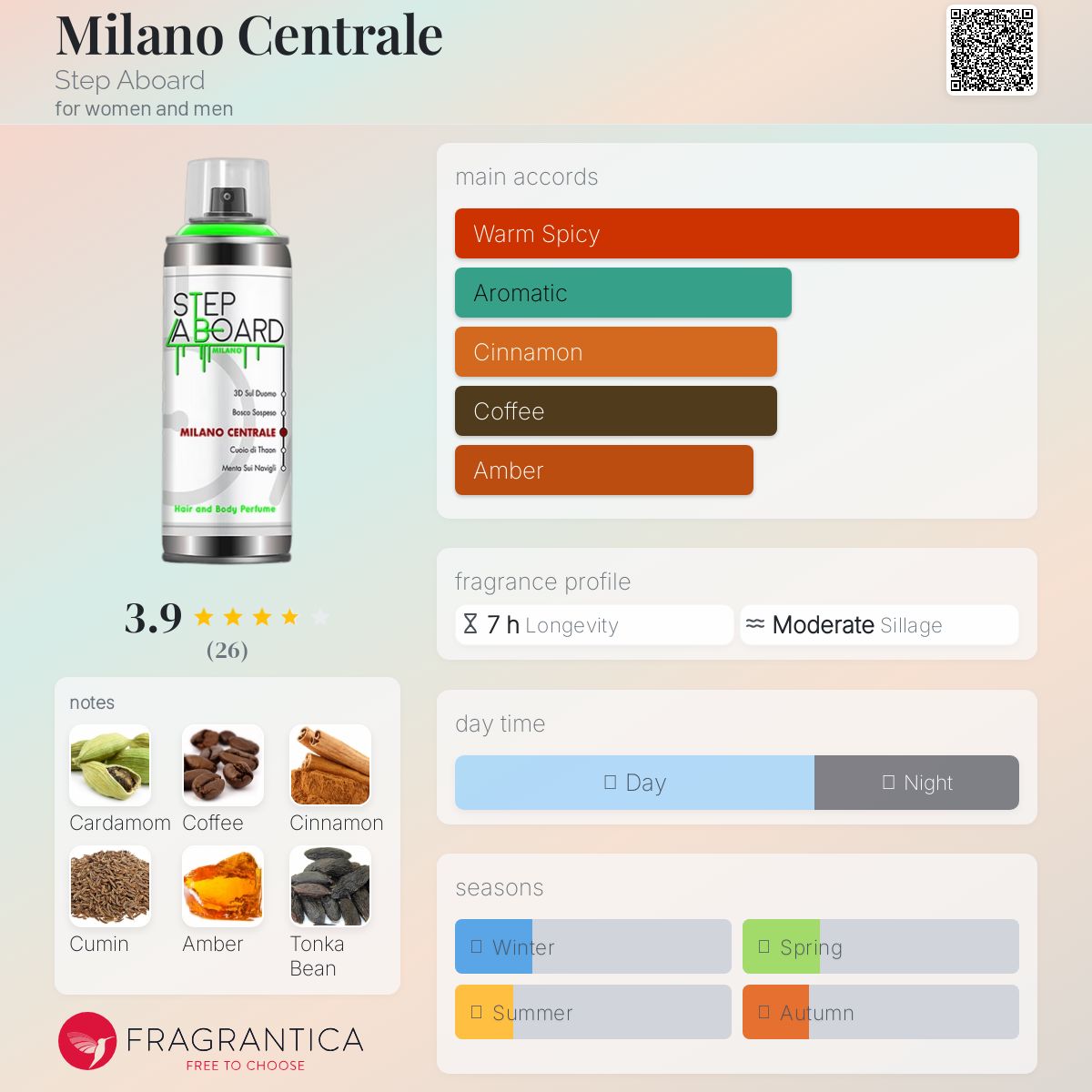 عطر ادکلن میلان سنتراله استپ ابورد - Milano Centrale Step Aboard - بررسی، قیمت و خرید