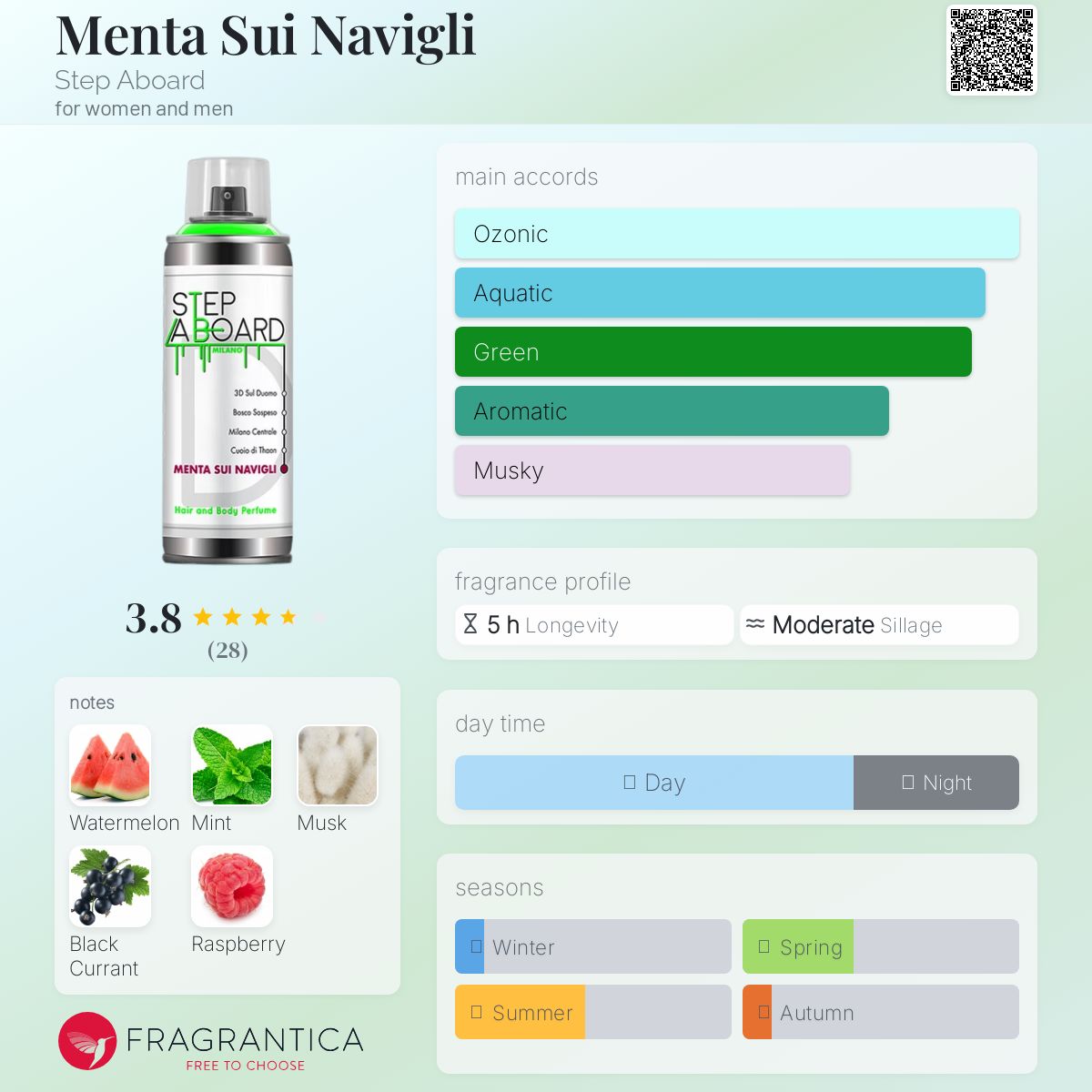 عطر ادکلن منتسوئی ناویلی استپ ابورد - Menta Sui Navigli Step Aboard - بررسی، قیمت و خرید
