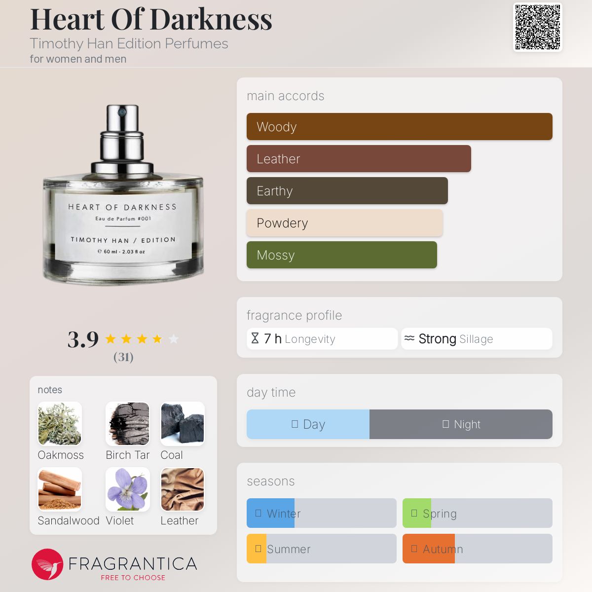 عطر ادکلن هارت آف دارکنس تیموتی هان ادیشن پرفیومز - Heart Of Darkness Timothy Han Edition Perfumes - بررسی، قیمت و خرید