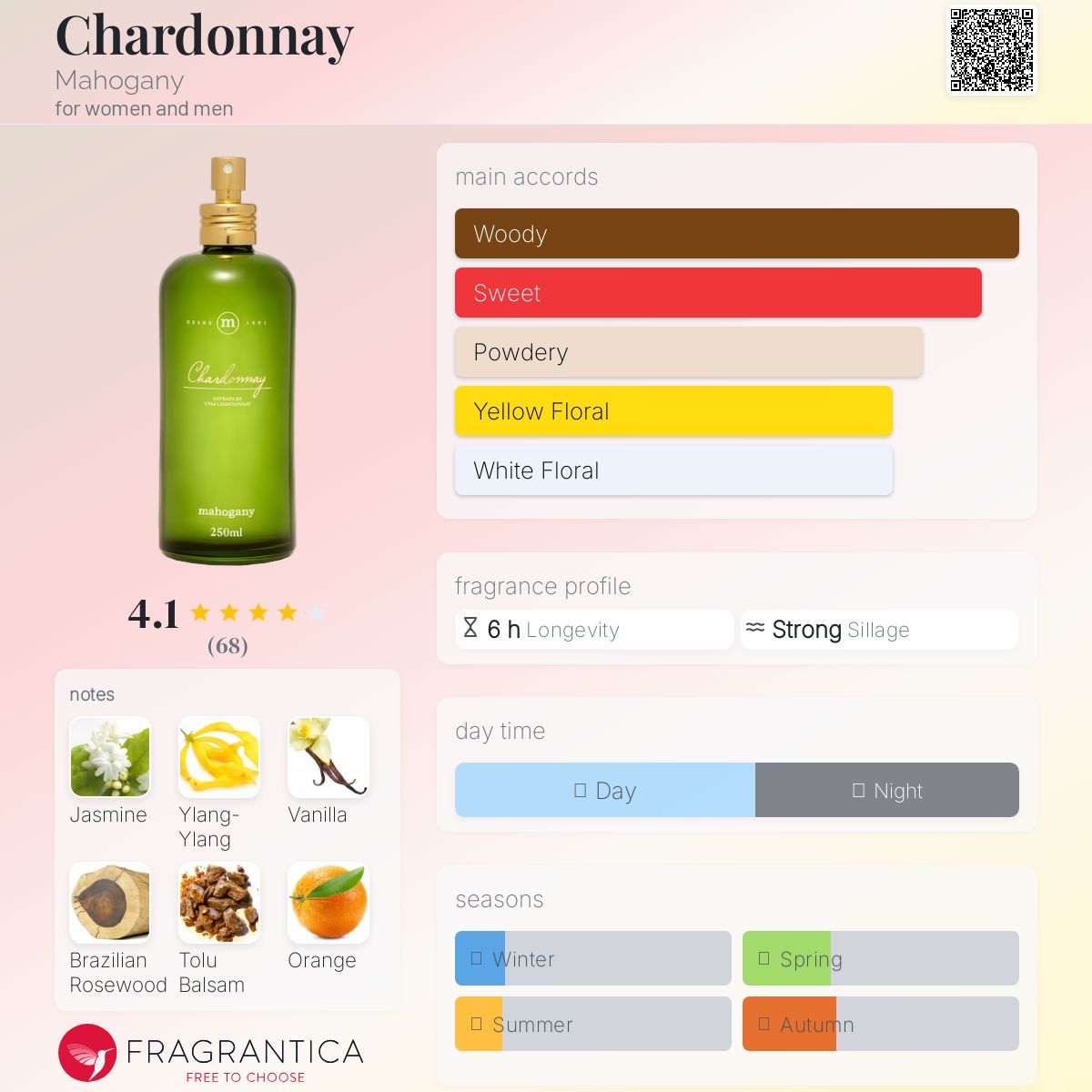 عطر ادکلن چاردُنه ماهاگنی - Chardonnay Mahogany - بررسی، قیمت و خرید