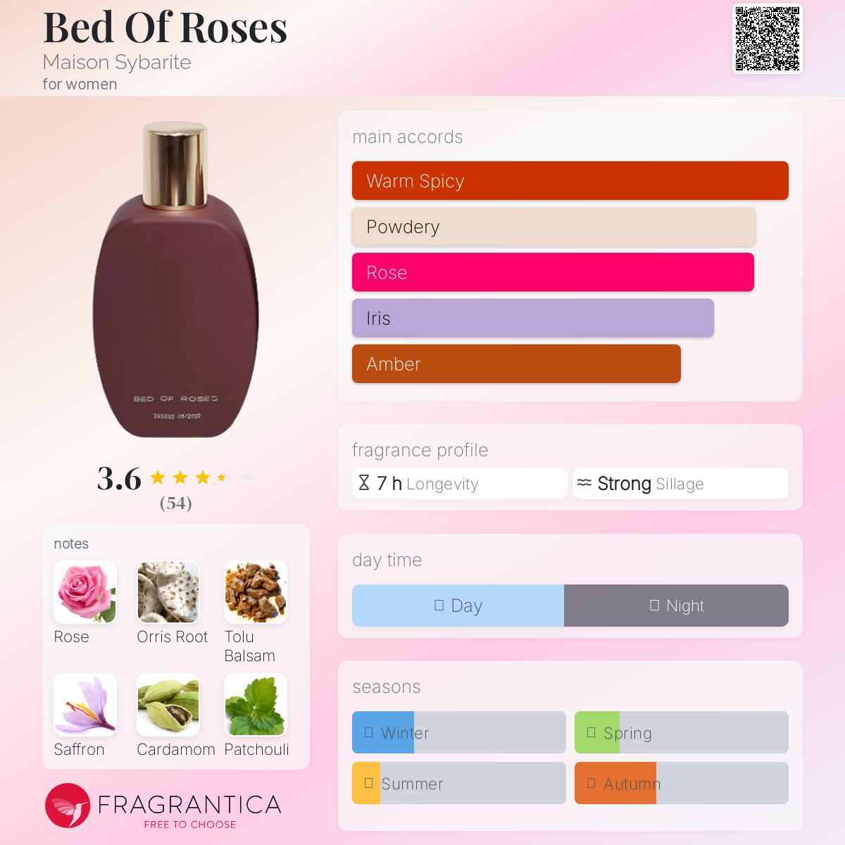 عطر ادکلن بِد آو رُزز مایسون سیبریت - Bed Of Roses Maison Sybarite - بررسی، قیمت و خرید