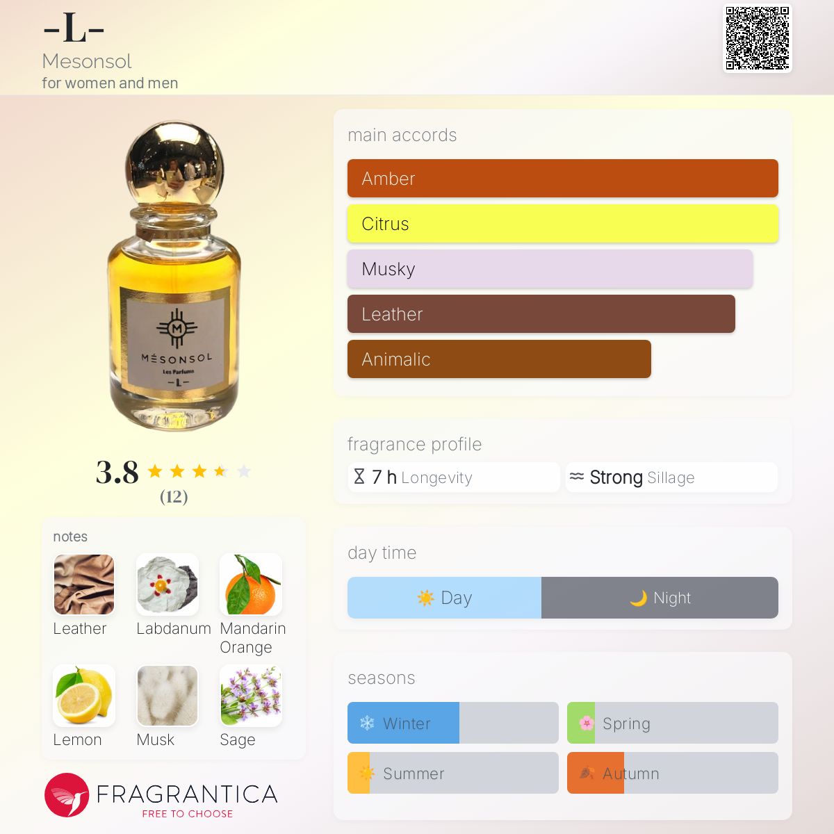 عطر ادکلن ال مزونسول - -L- Mesonsol - بررسی، قیمت و خرید