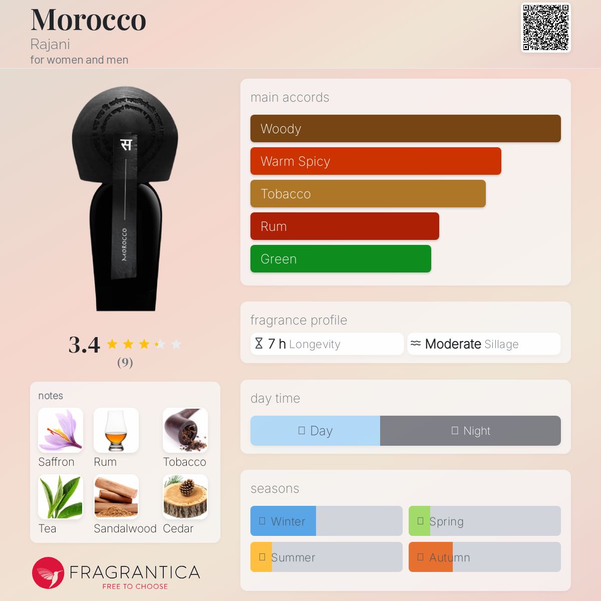 عطر ادکلن مراکش راجانی - Morocco Rajani - بررسی، قیمت و خرید