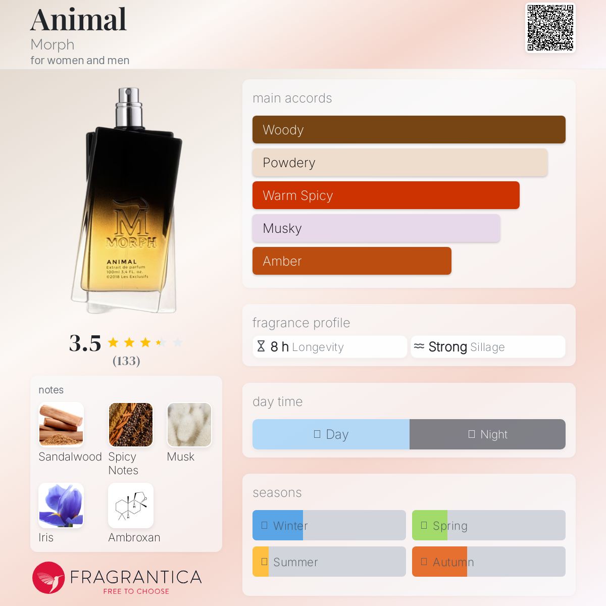 عطر ادکلن انیمال مورف - Animal Morph - بررسی، قیمت و خرید