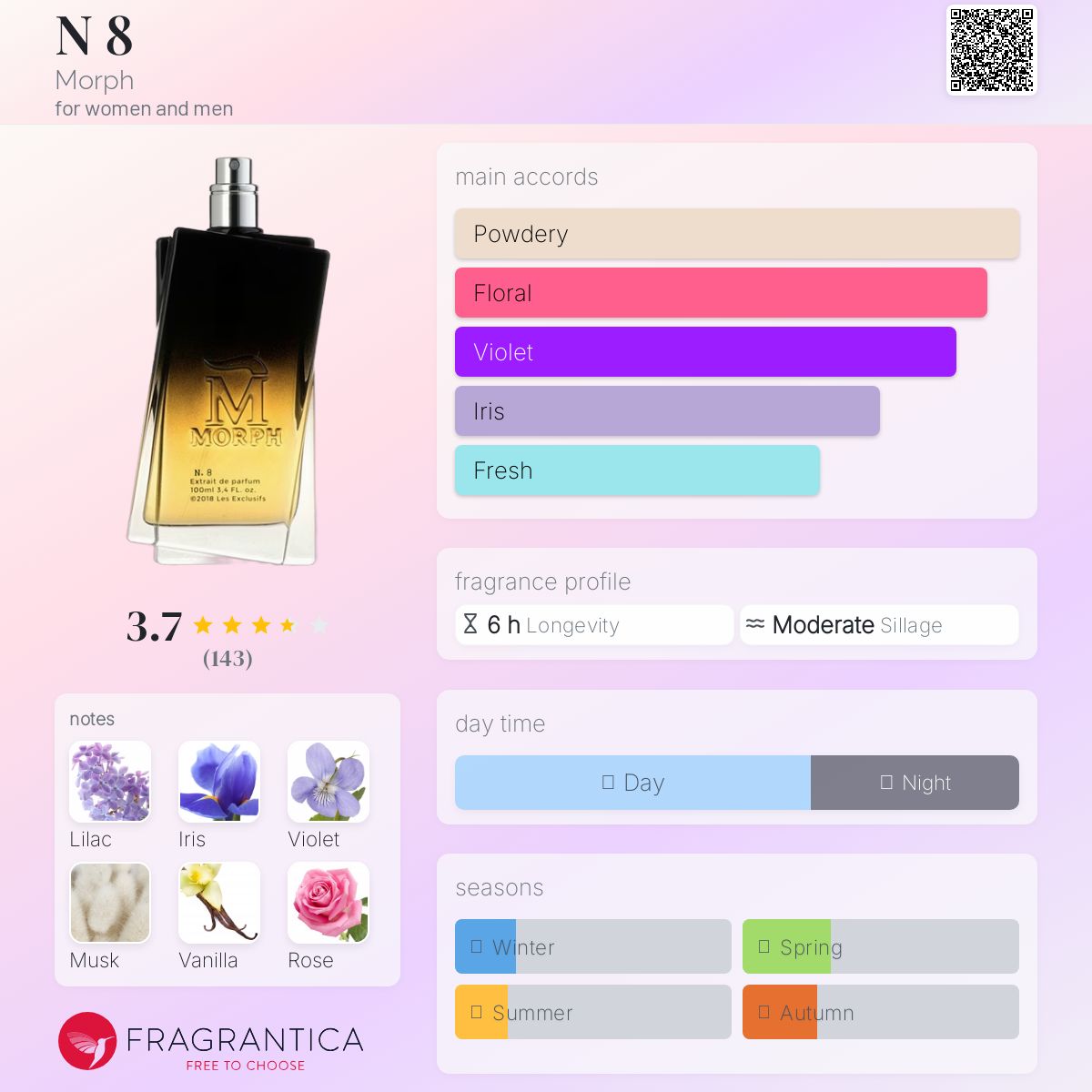 عطر ادکلن ان هشت مورف - N 8 Morph - بررسی، قیمت و خرید