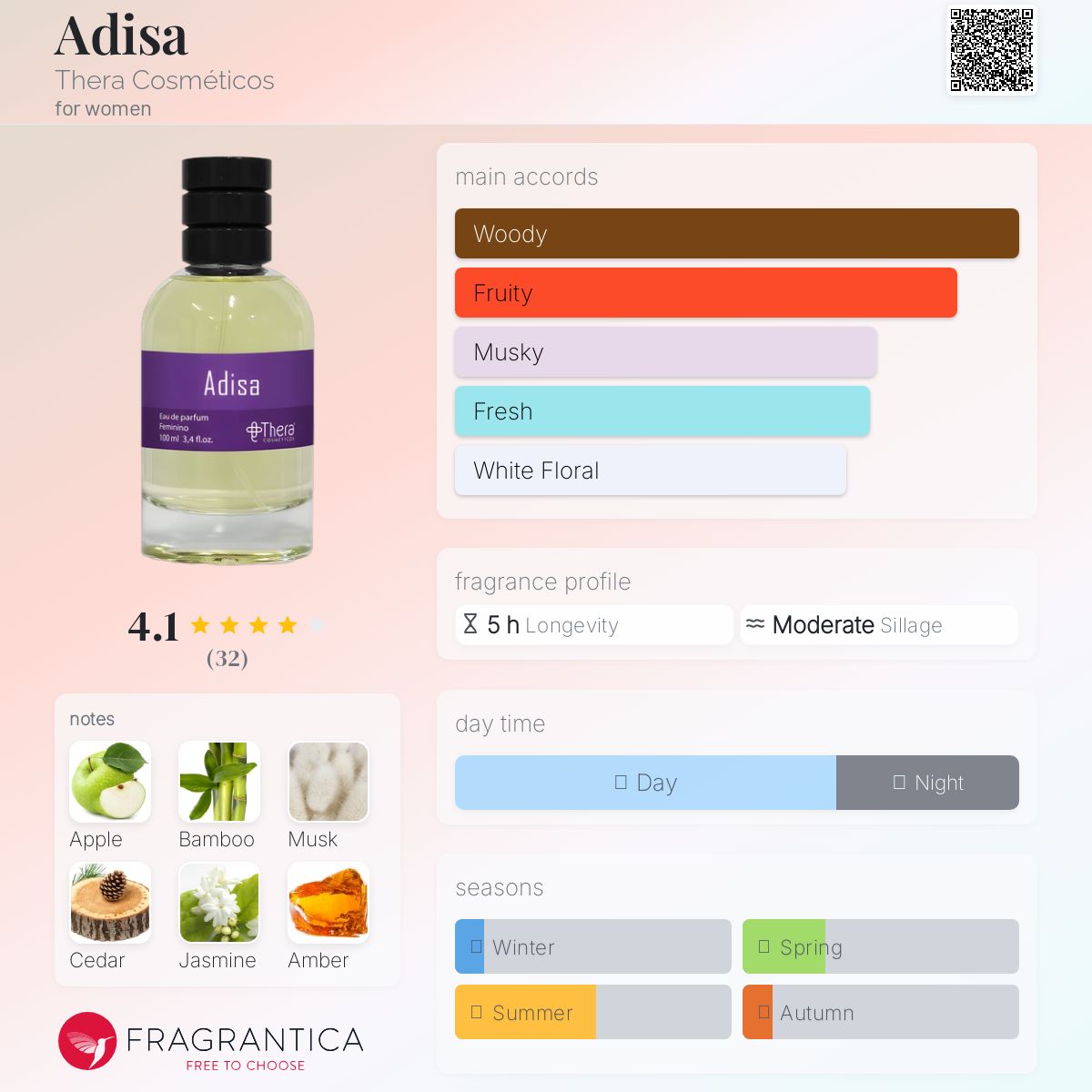 عطر ادکلن ادیسا ترا کازمتیکوس - Adisa Thera Cosméticos - بررسی، قیمت و خرید