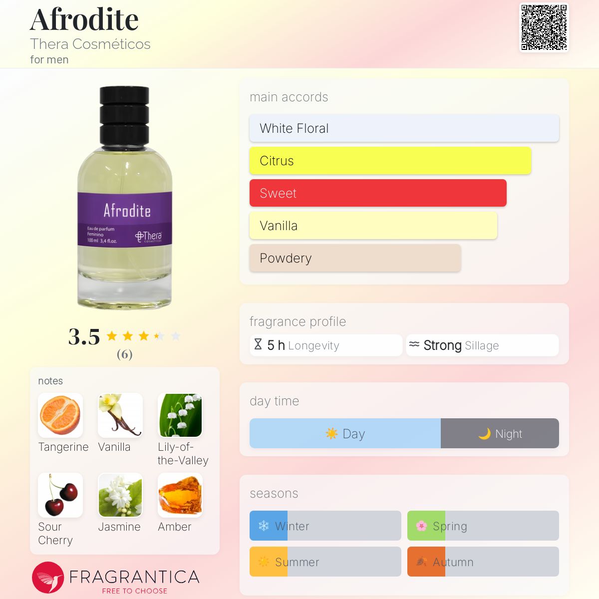 عطر ادکلن آفرودیت ترا کاسمِتیکوس - Afrodite Thera Cosméticos - بررسی، قیمت و خرید