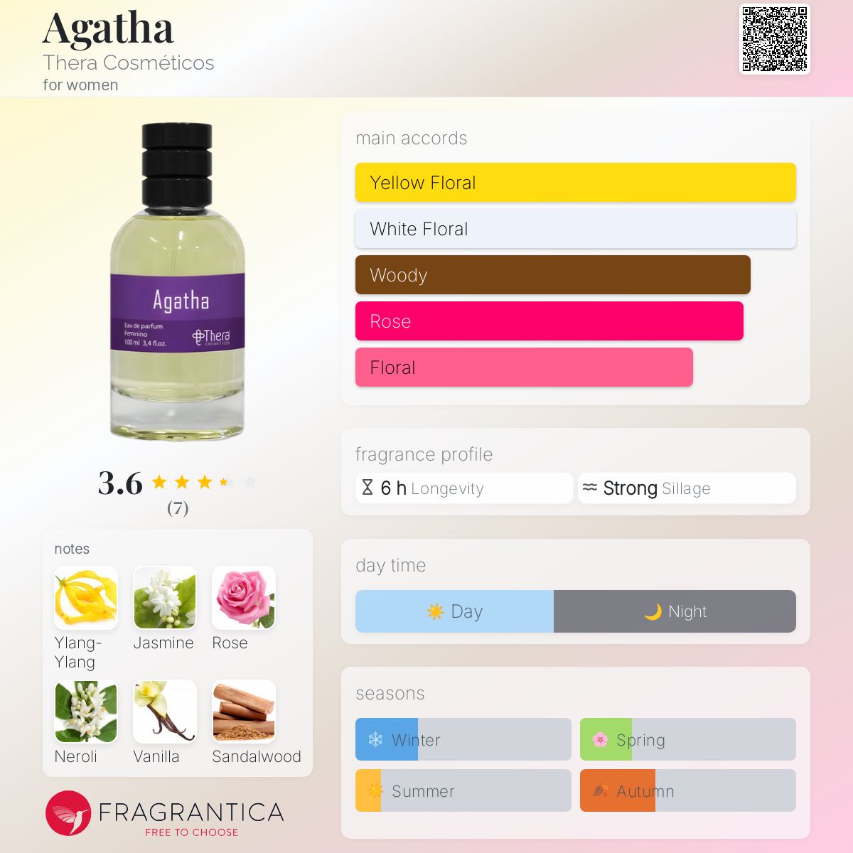 عطر ادکلن آگاتا ترا کازمتیکوس - Agatha Thera Cosméticos - بررسی، قیمت و خرید
