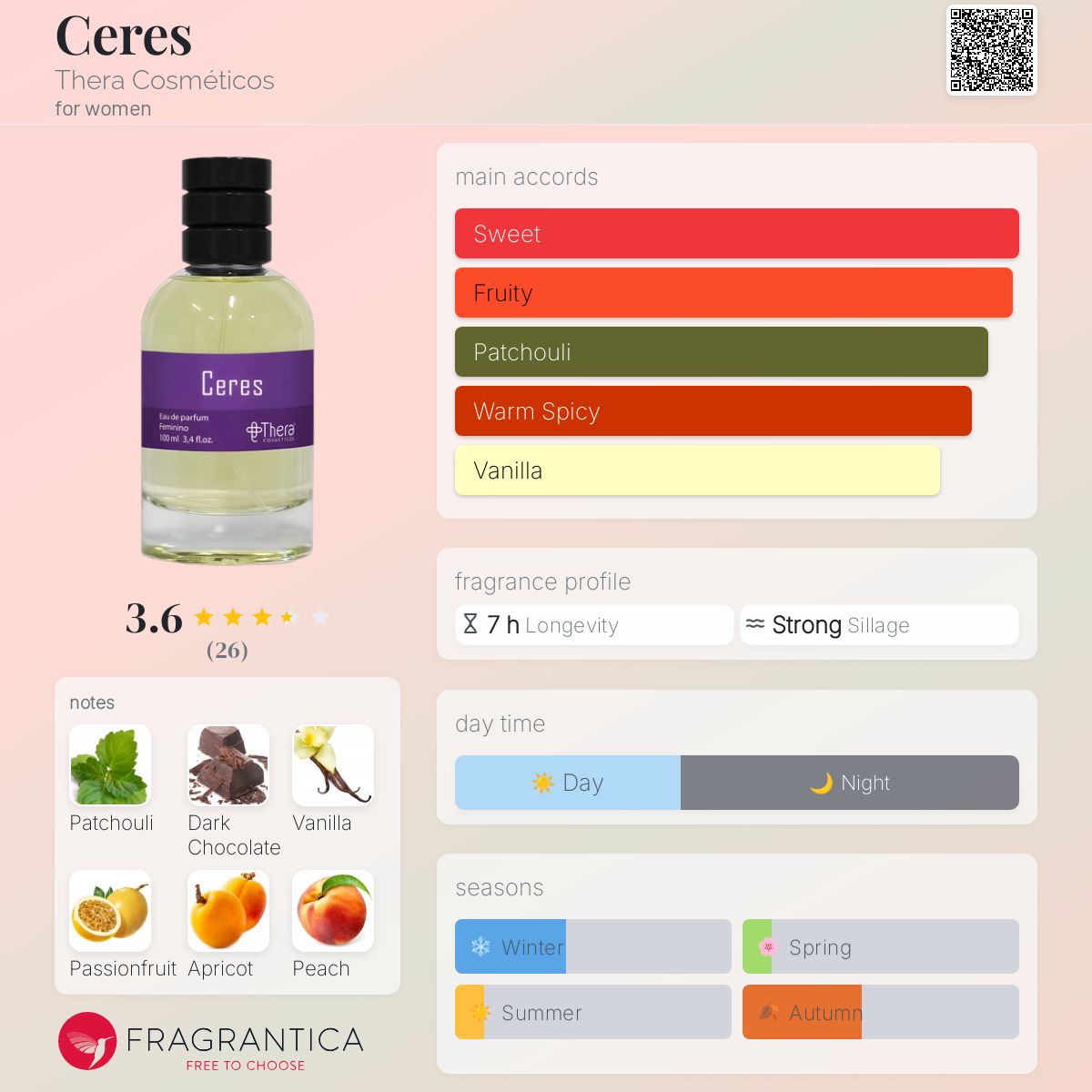 عطر ادکلن سریز ترا کازمتیکوس - Ceres Thera Cosméticos - بررسی، قیمت و خرید